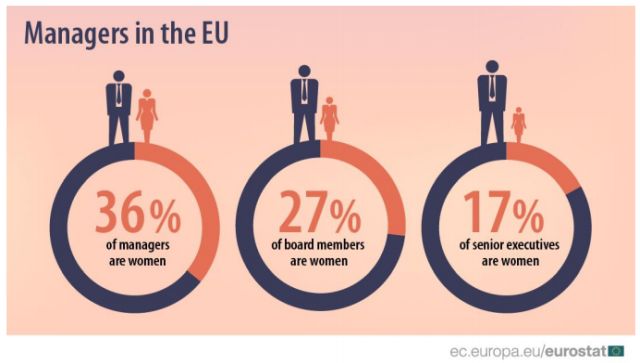 Donne: soltanto 1 su 4 siede nei cda delle società quotate in Europa, ma l’Italia fa meglio